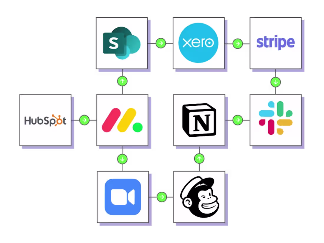 Cover image for Custom ERP - Sales to Project to Accounting System