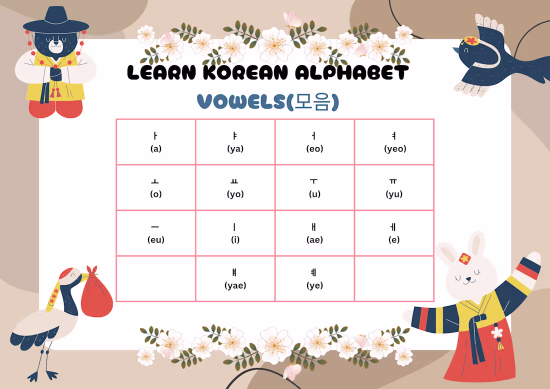 Cover image for I think leanrning korean by making my own digital vocabulary...