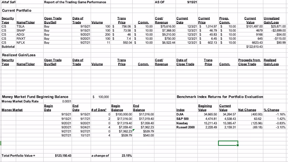 Cover image for Personal Portfolio Trading Game Report