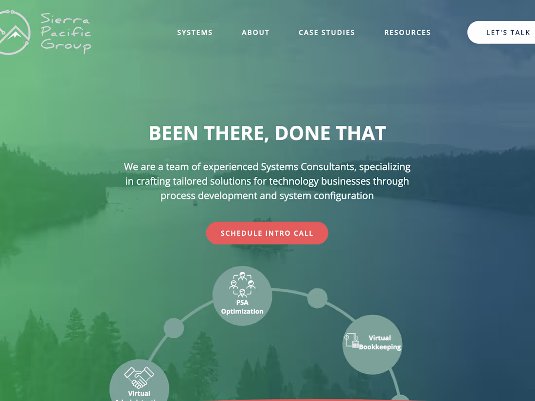 Cover image for Email Copy for Sierra Pacific Group