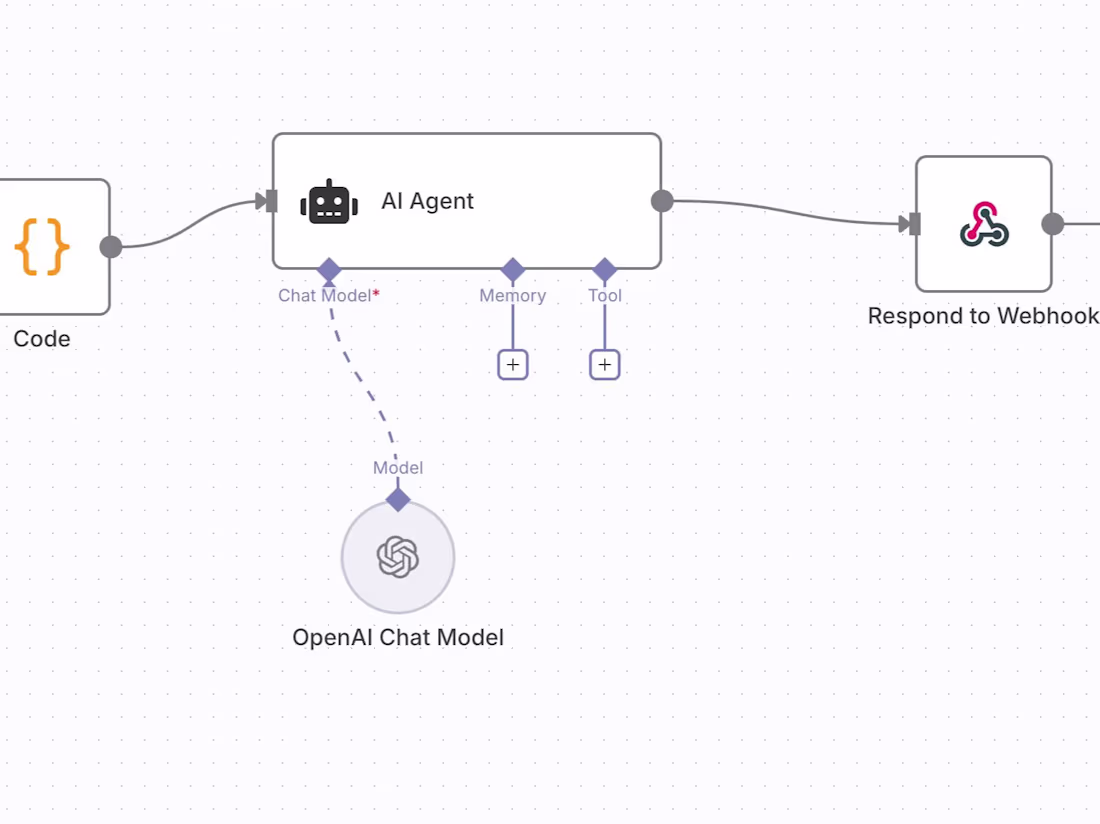 Cover image for I developed an Al Influencer