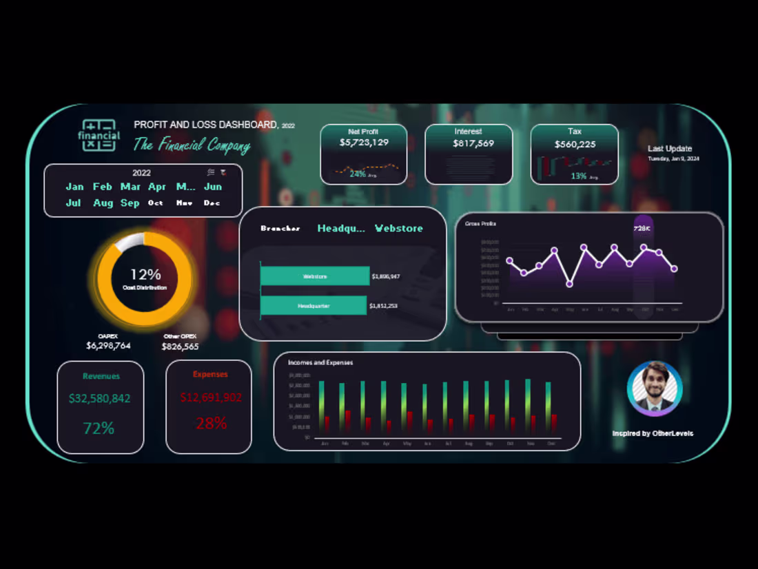Cover image for Excel Dashboard