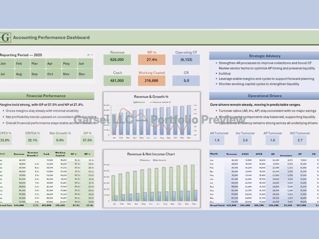 Cover image for Accounting Performance Dashboard
An executive-level accounting