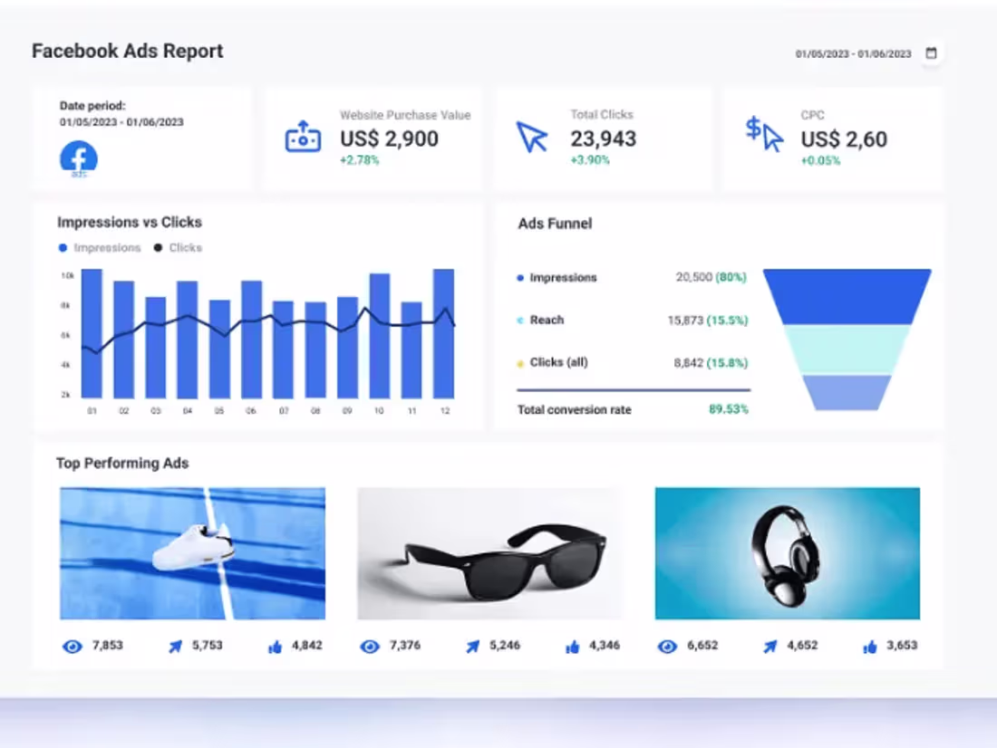 Cover image for Digital Marketing - Organic and Inorganic