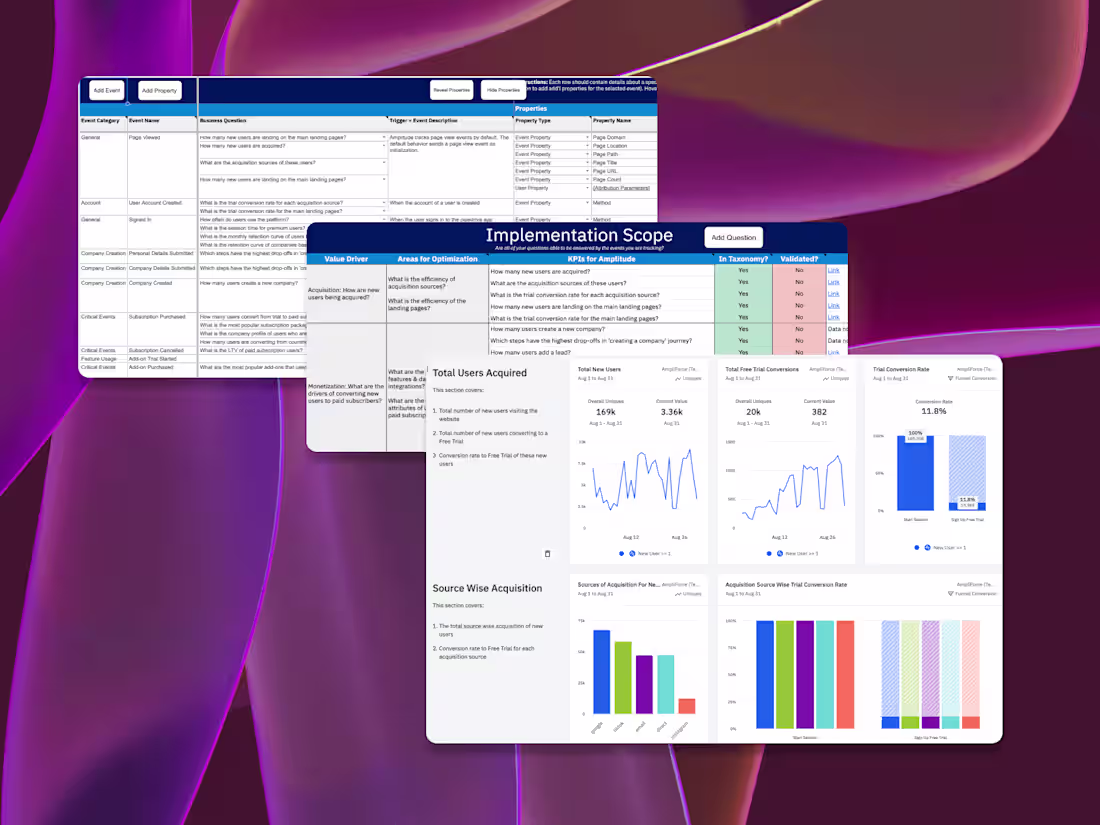 Cover image for Product Analytics Setup