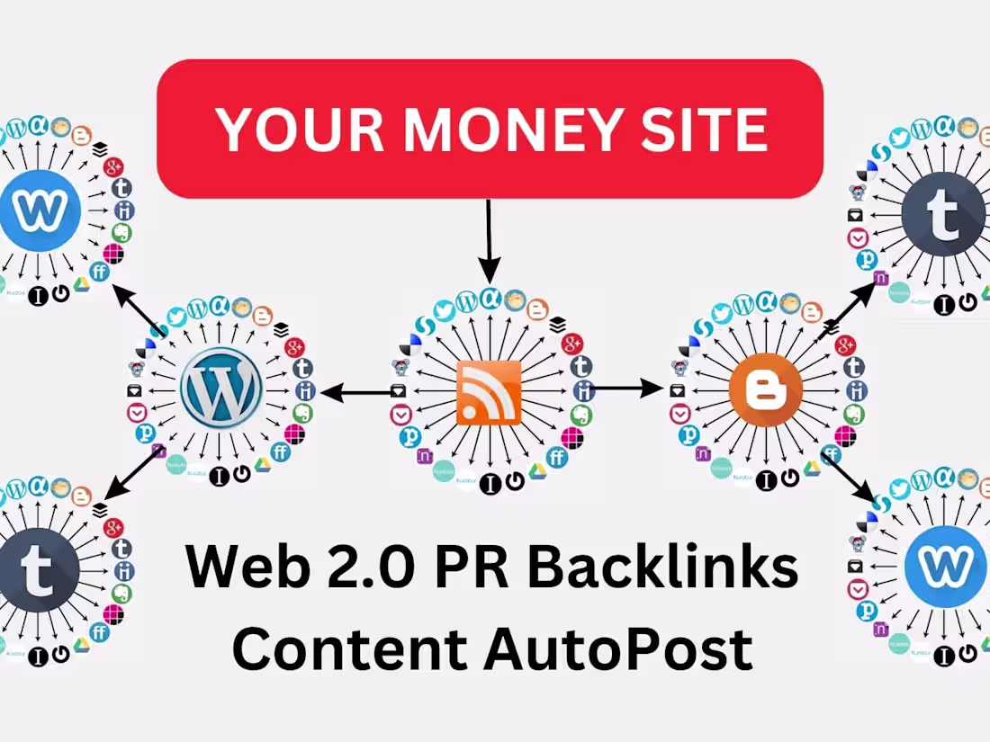 Cover image for Autopilot content syndication ifttt networks 