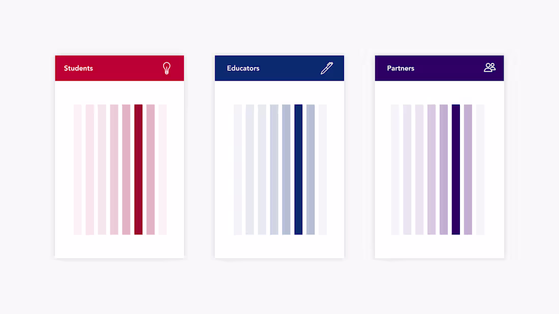 Cover image for Charles Chang Institute