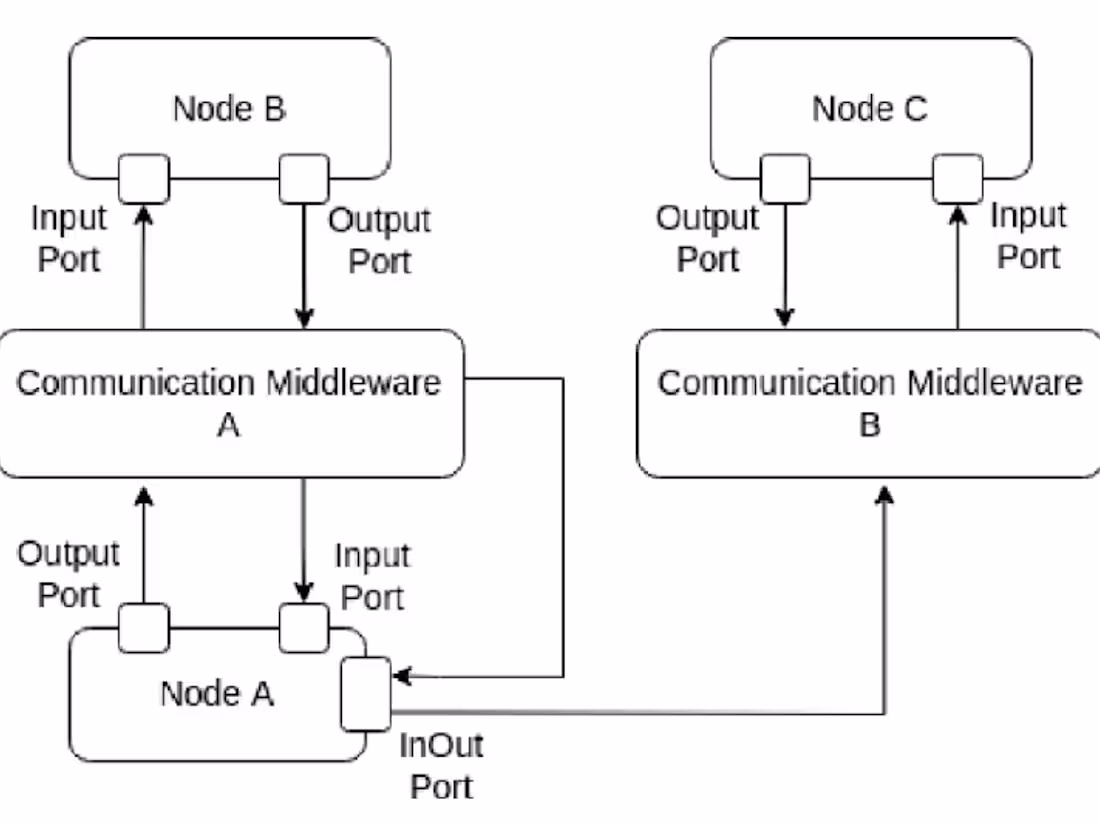 Cover image for Solutions Oriented DevOp with superior problem solving skills