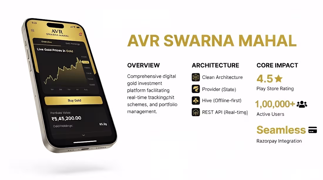 Cover image for AVR Smart Gold – Gold