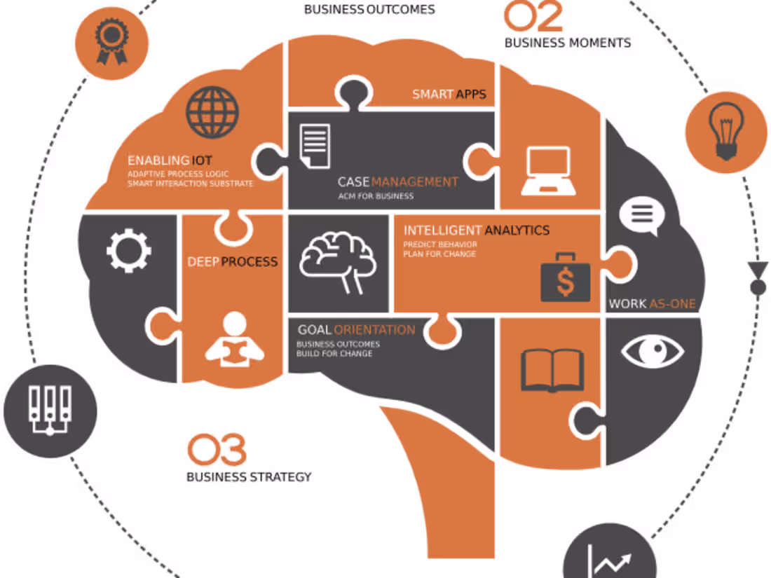 Cover image for A project on Game Theory based on Mathematical Models