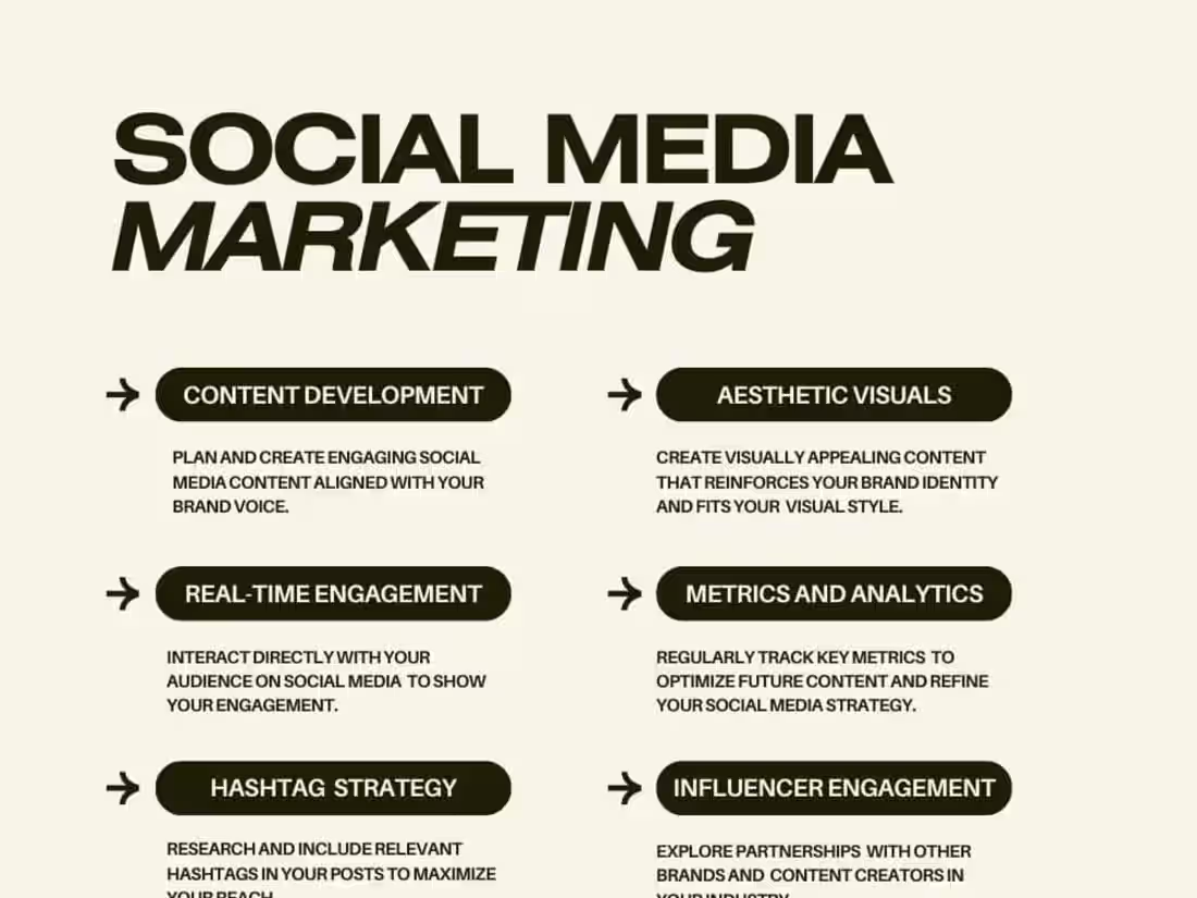 Cover image for 📈 Social media strategy 