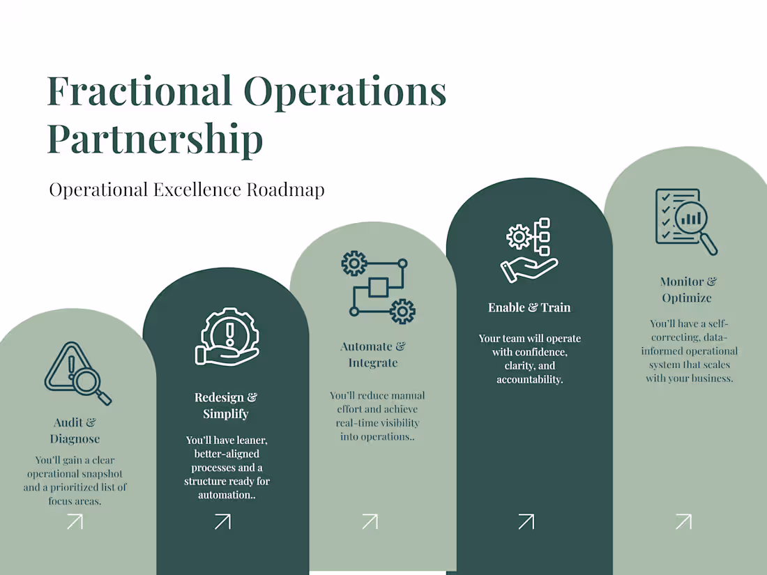 Cover image for Fractional Operations Partnership