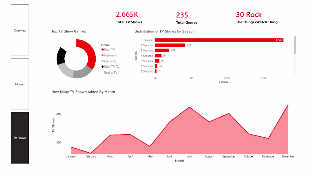 Cover image for In the hyper-competitive "Streaming Wars,"
