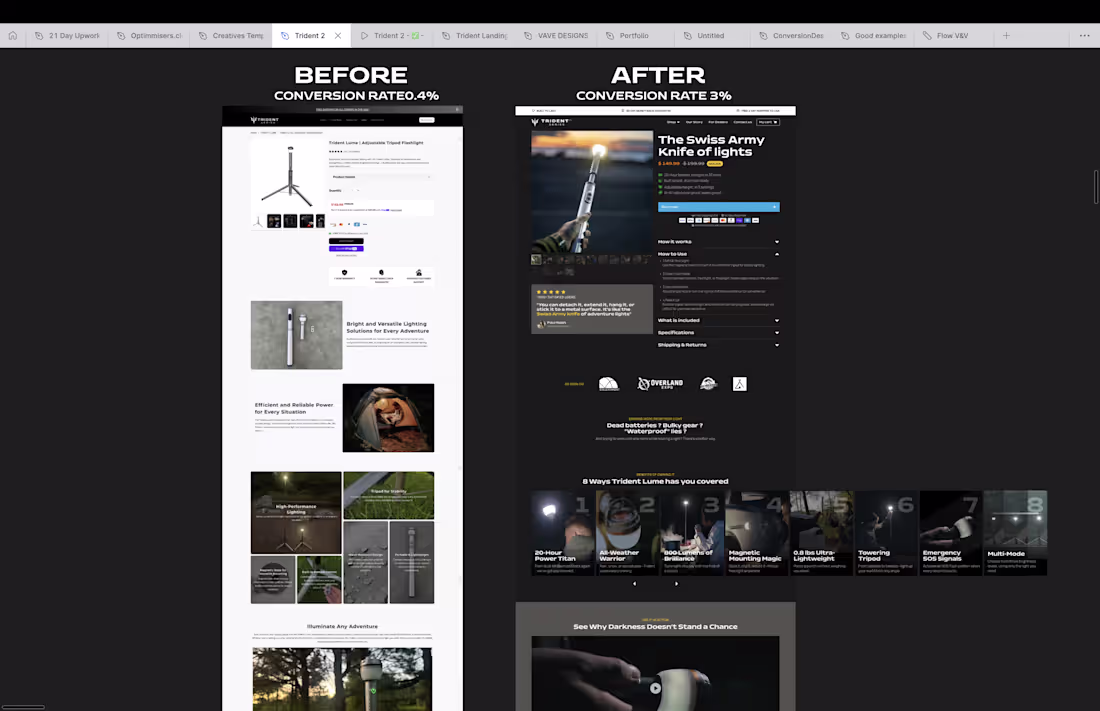 Cover image for Stop Losing Sales: How We 7X’ed Conversions