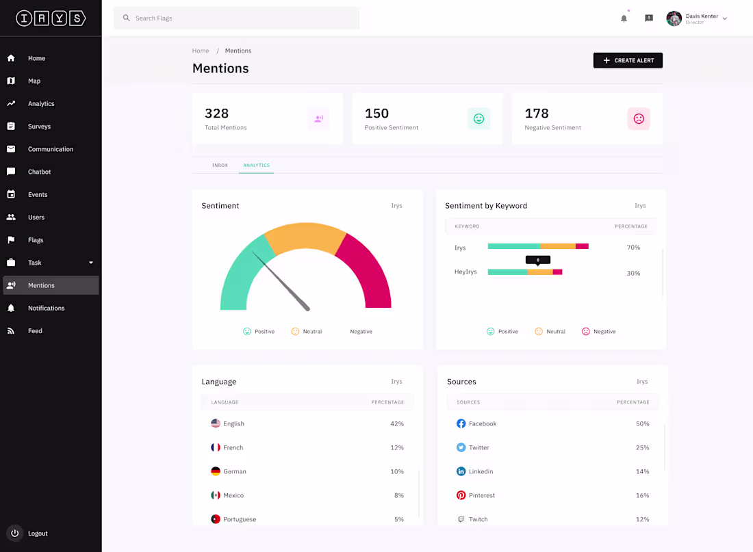 Cover image for Irys - UI/UX Web App