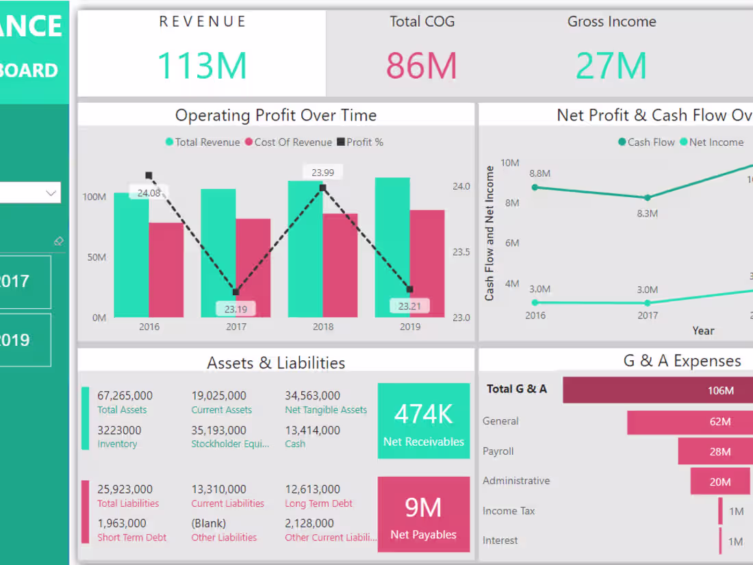 Cover image for Yahoo Finance Company Insights