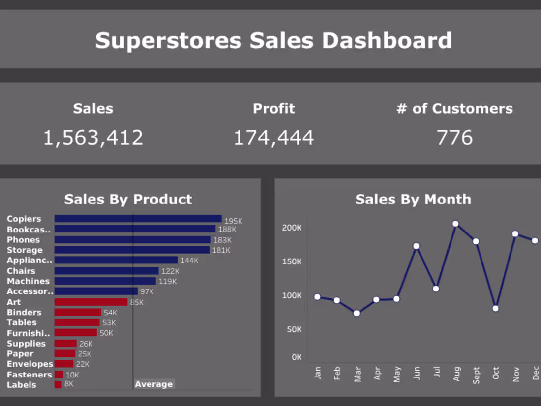 Cover image for Customized Data Visualization Solution