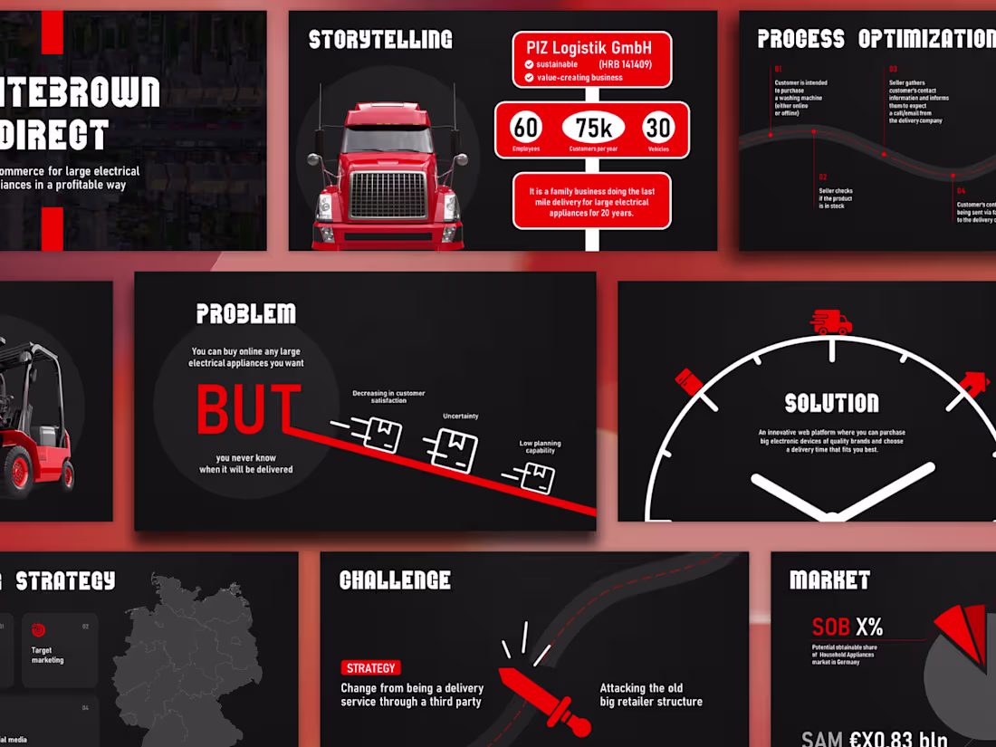 Cover image for Investor pitch deck presentation