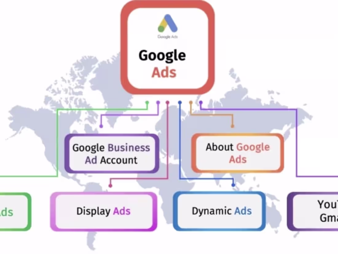 Cover image for Google ads campaign expert 