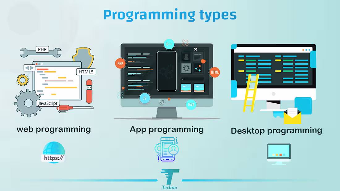 Cover image for Programming types | Behance