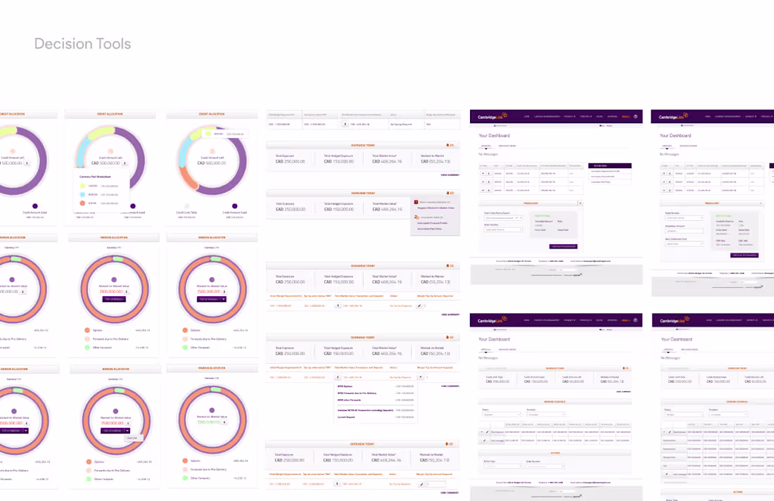 Cover image for UX Product Validation