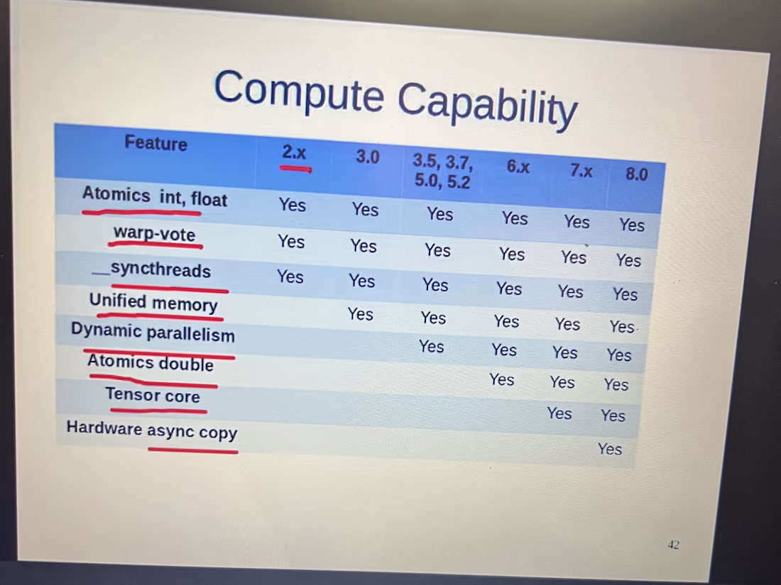 Cover image for Object detection on embedded 