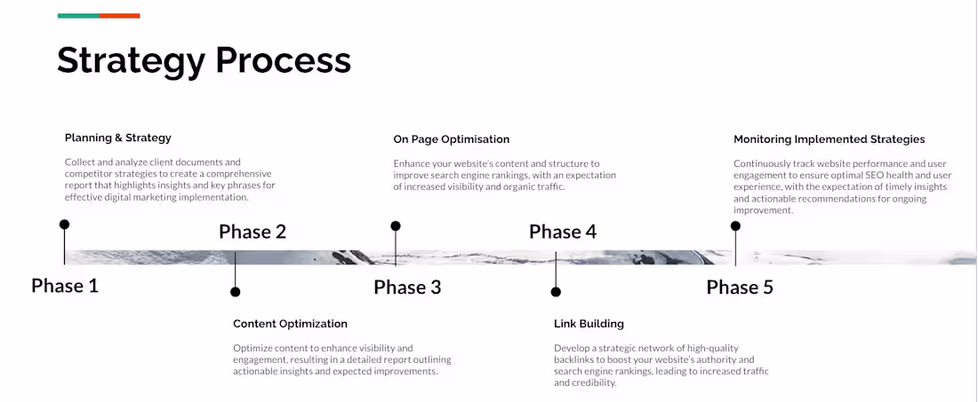 Cover image for Implemented a Digital Marketing Strategy