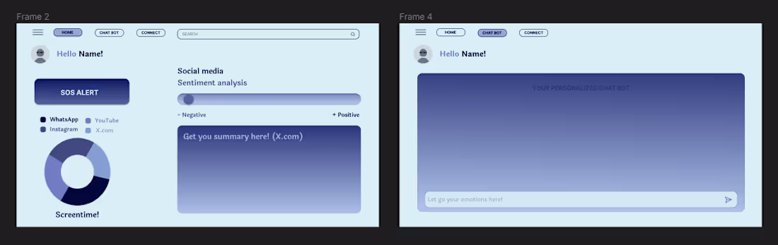 Cover image for MindSpace