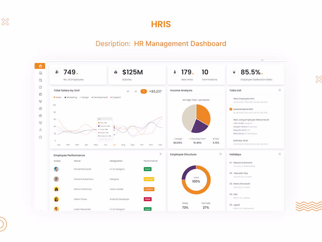 Cover image for HRIS Dashboard Design