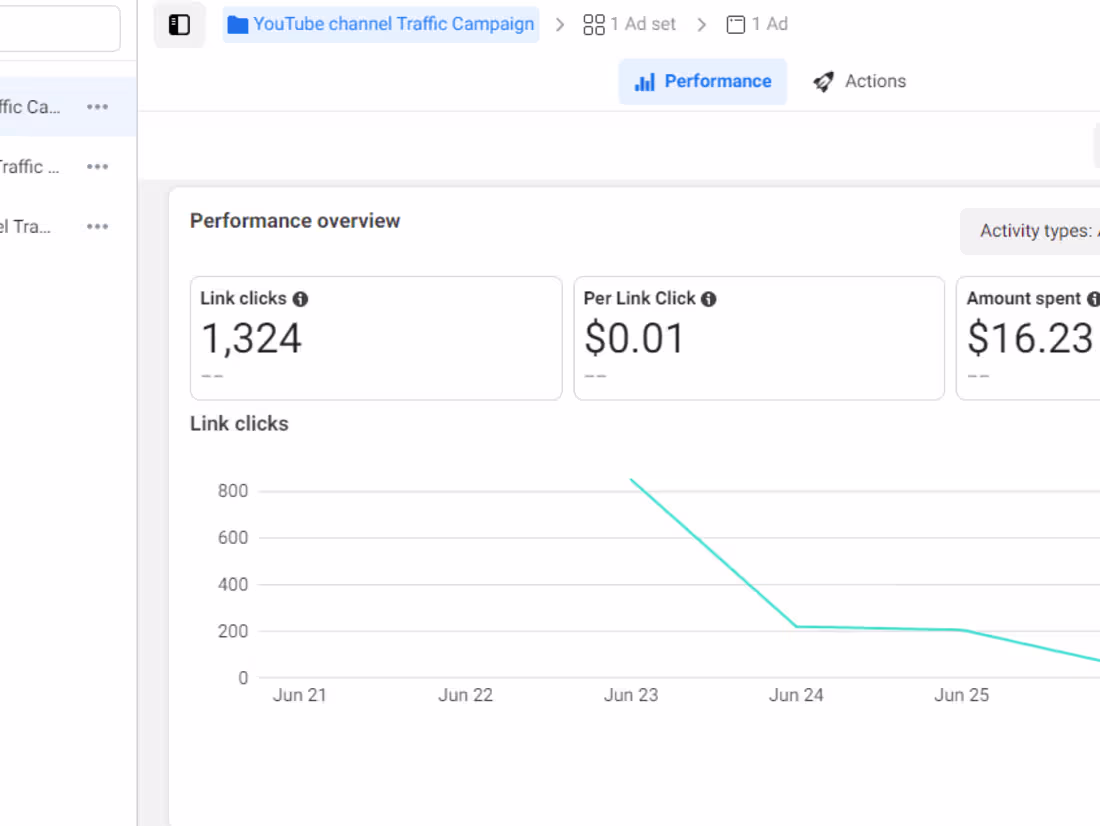 Cover image for Expanding Audience Reach for a Startup