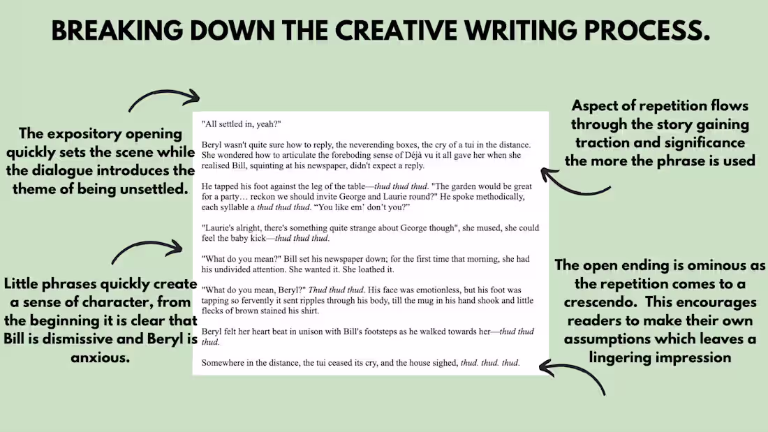 Cover image for Breaking Down My Process