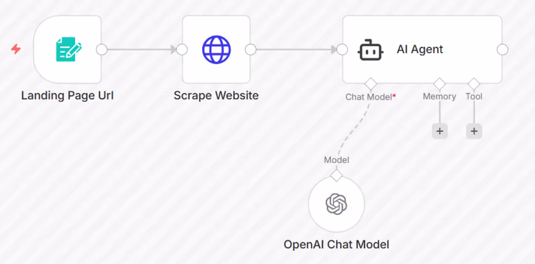 Cover image for Instant CRO Audit & 'Roast' Agent