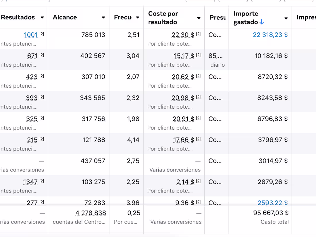 Cover image for Meta Ads Campaigns for Real Estate Investment Business