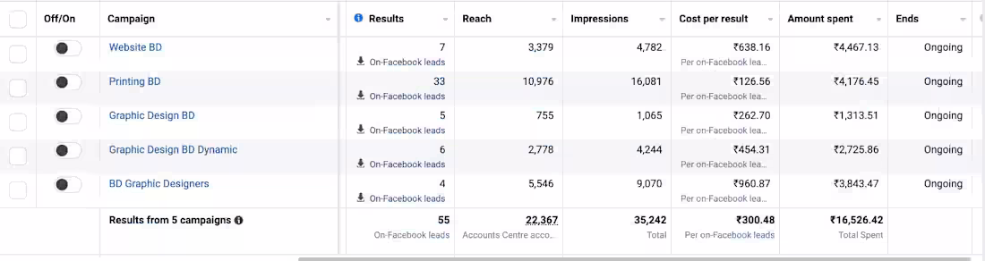 Cover image for Lead Generation for a Digital Marketing Agency