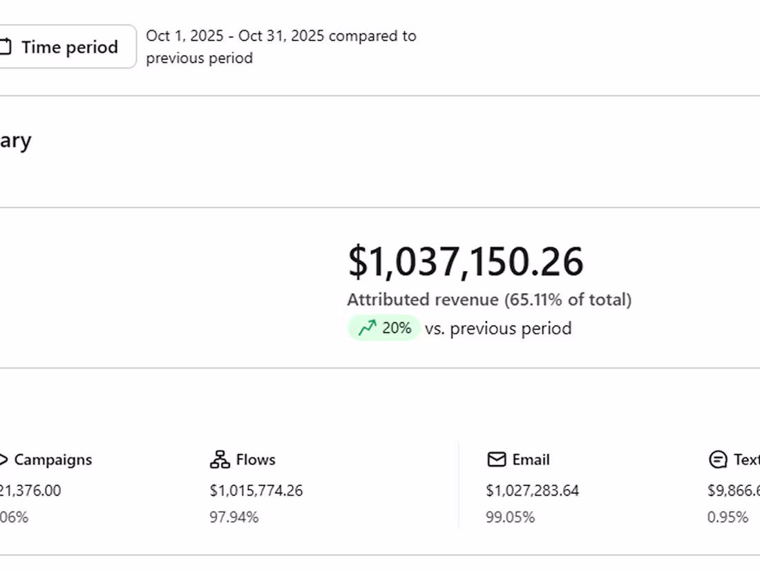 Cover image for After 90 days of partnering