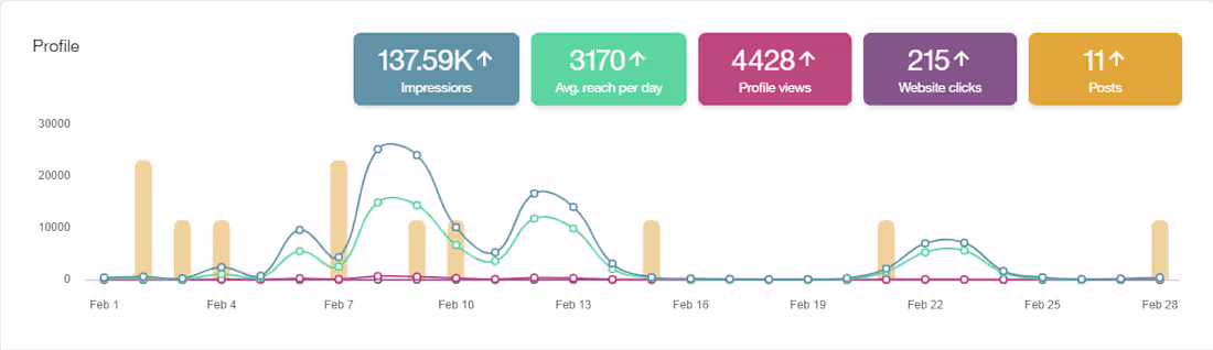 Cover image for Socialize Your Brand