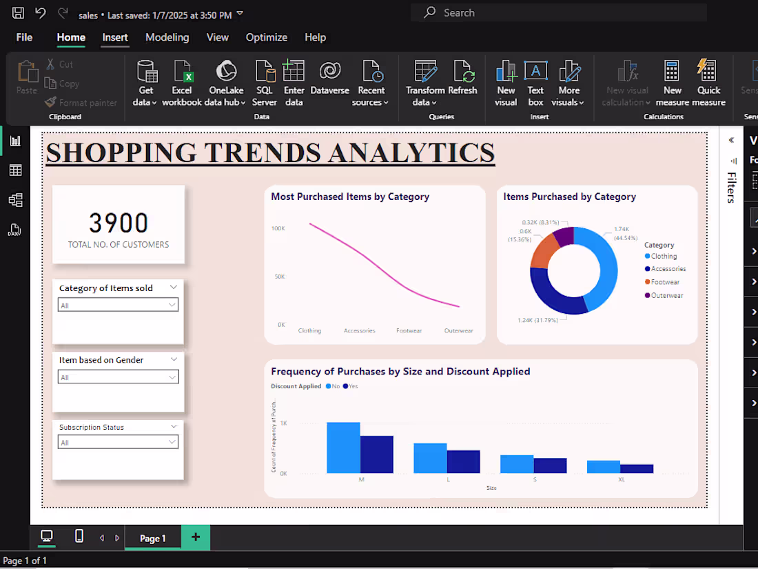 Cover image for Shopping Trend Analysis