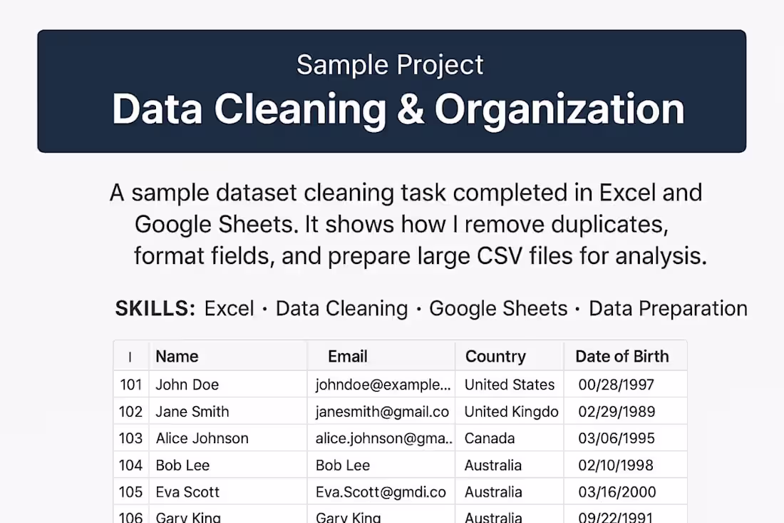 Cover image for Sample Project — Data Cleaning & Organization Description: A...