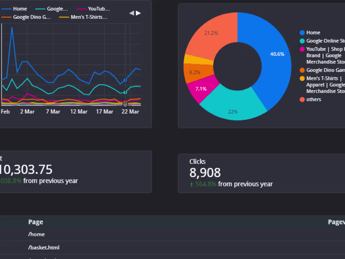Cover image for Data analysis, visualization and customization 