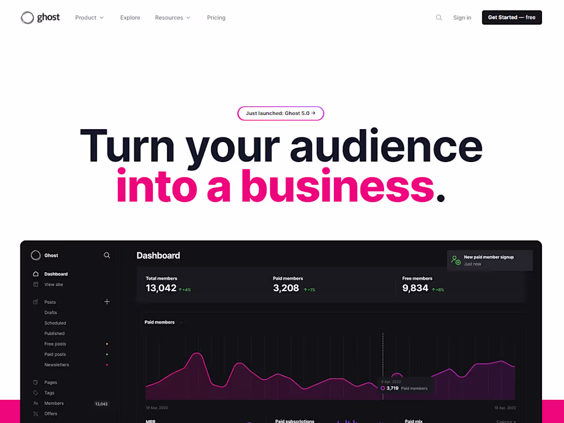 Cover image for Content Writing 