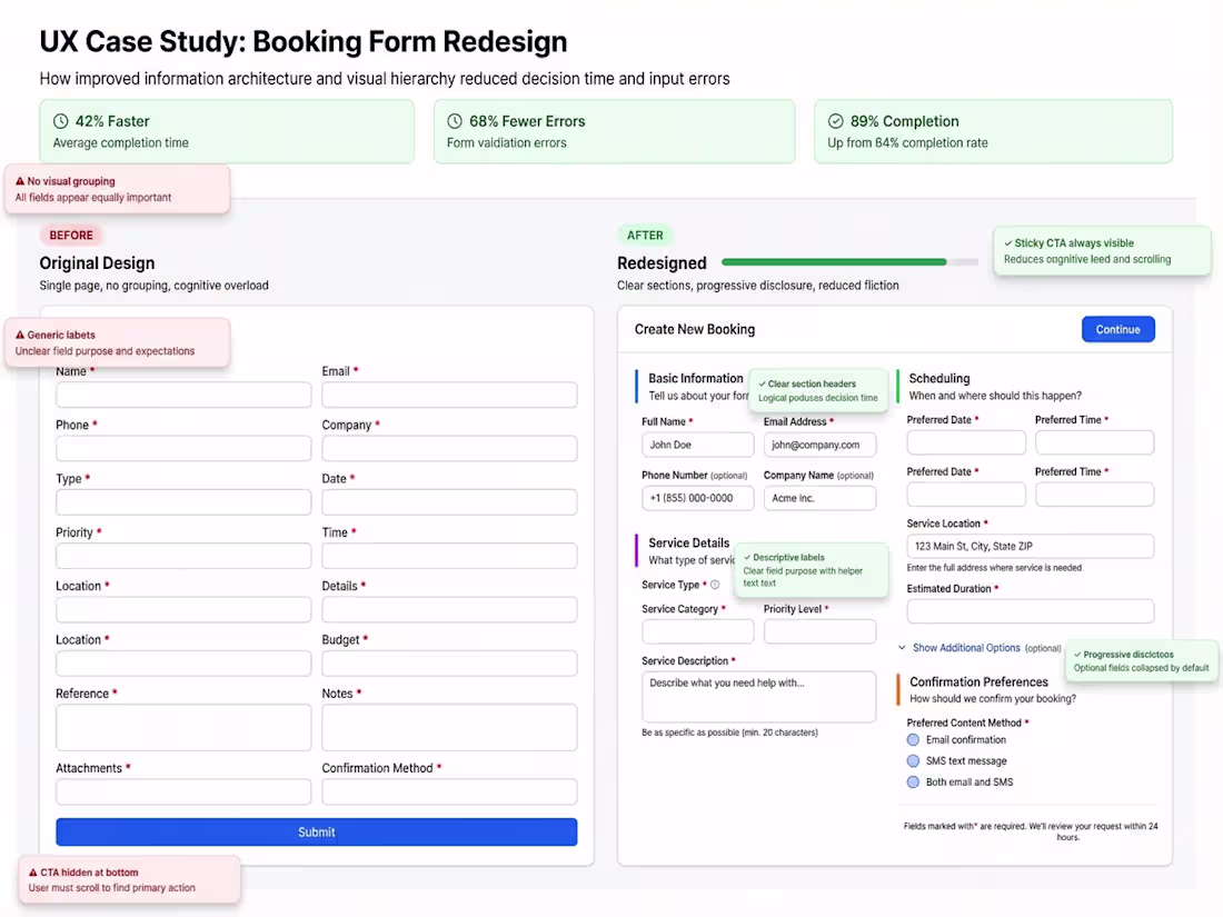 Cover image for UX Case Study: Booking Form