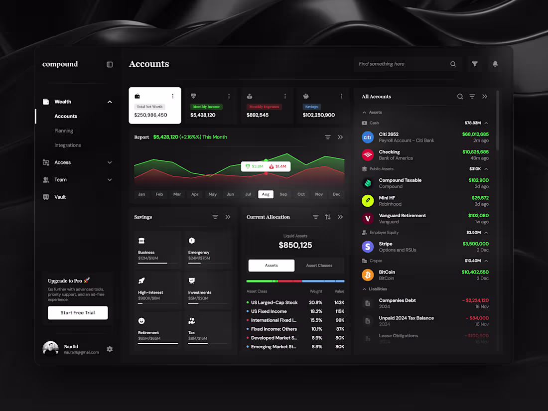 Cover image for Compound - Wealth & Finance Management Dashboard Design