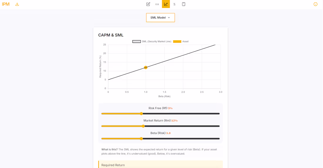 Cover image for IPM introductory course Interactive Educational