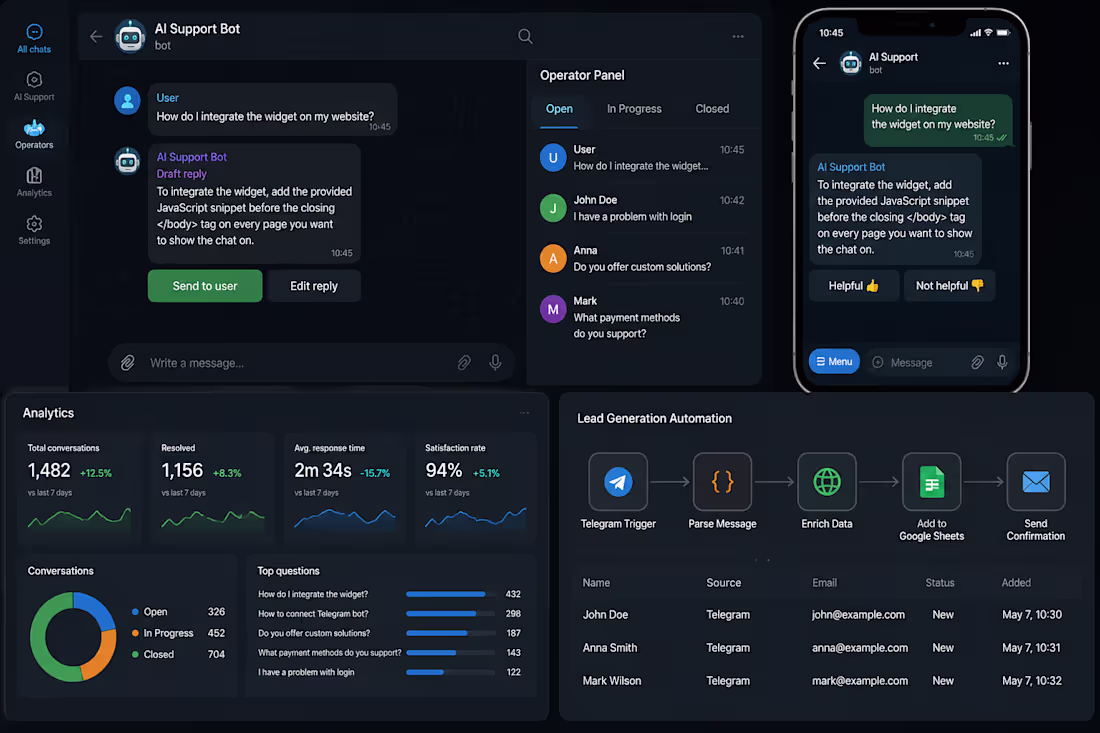 Cover image for AI Support Telegram Bot with