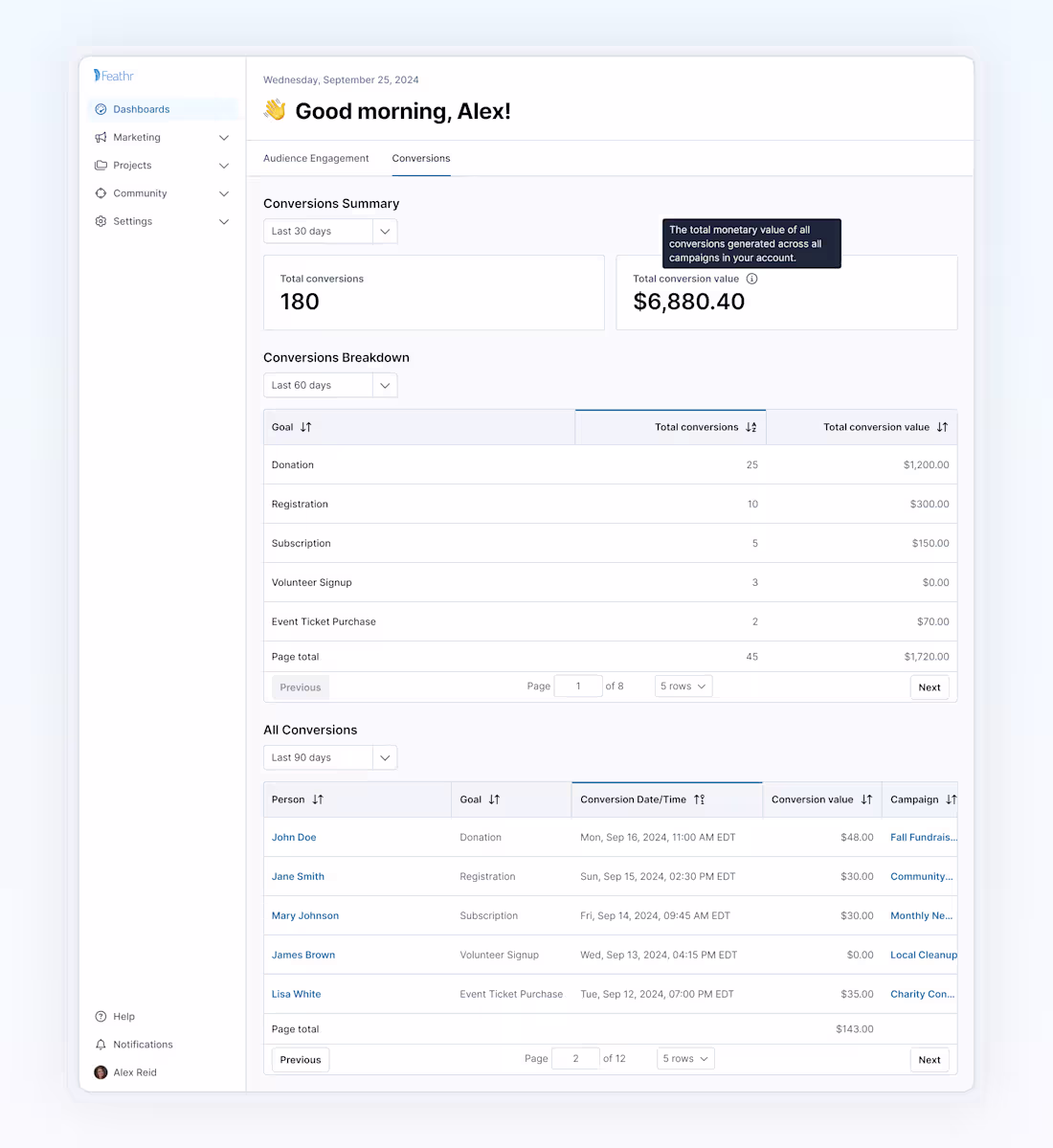 Cover image for 📊💸 Conversions, conversions, conversions