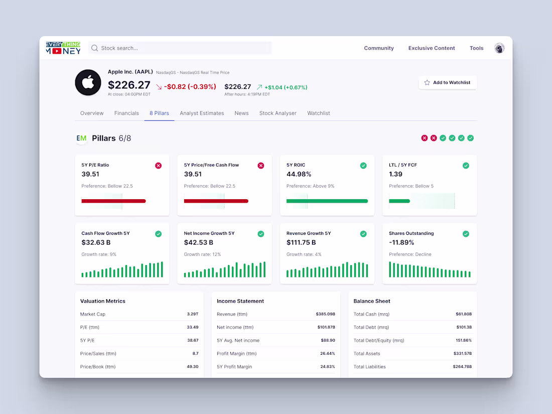 Cover image for Everything Money - Stocks Research & Analysis Platform Redesign