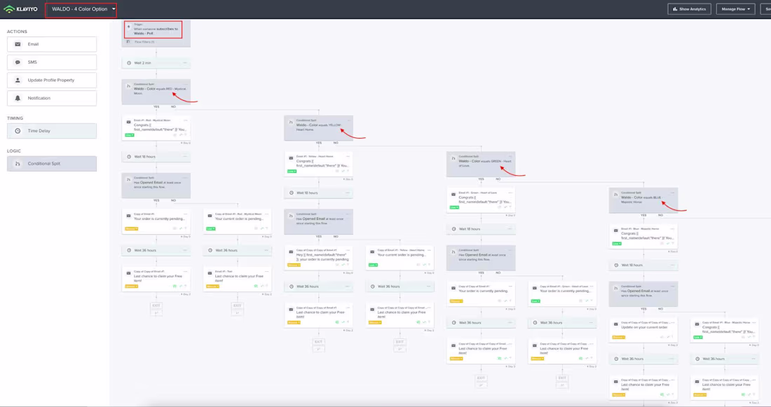 Cover image for Klaviyo Automation for Ecommerce Store - Trendygolf