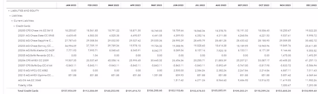 Cover image for Balance Sheet