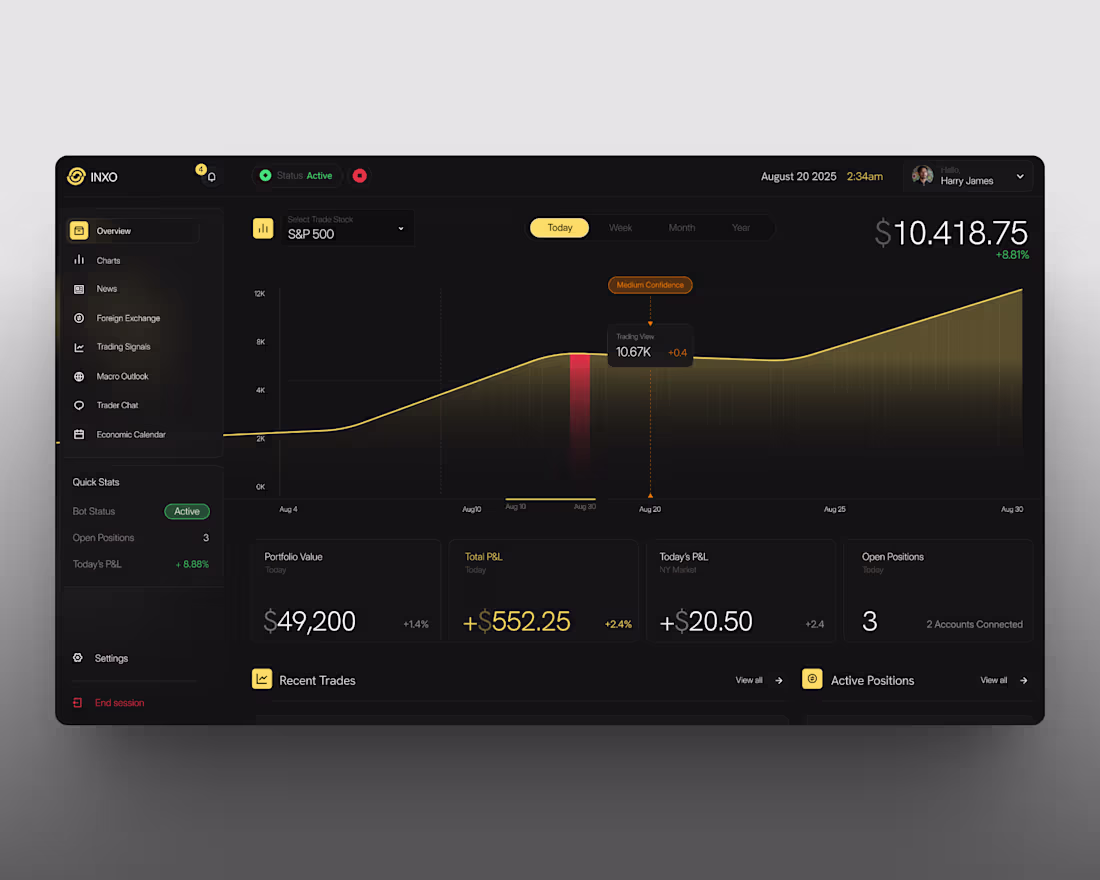 Cover image for Trading - Dashboard