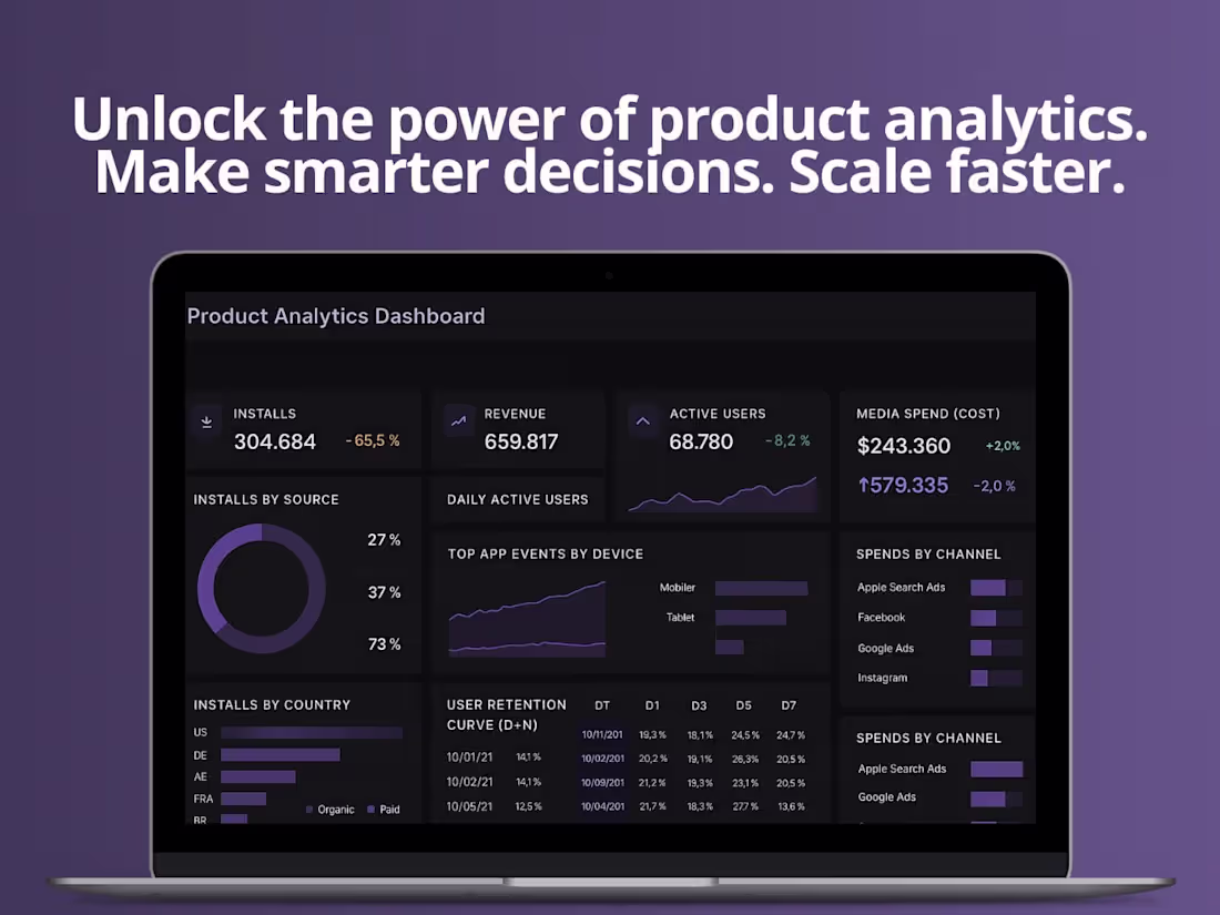 Cover image for End-to-End Data Analytics for Product Growth